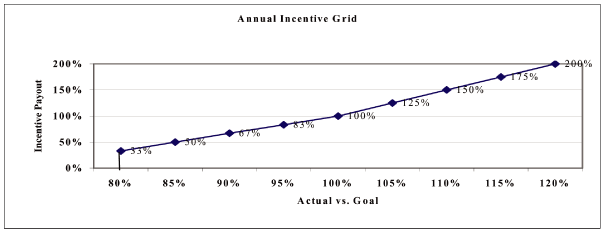 (PERFORMANCE GRAPH)